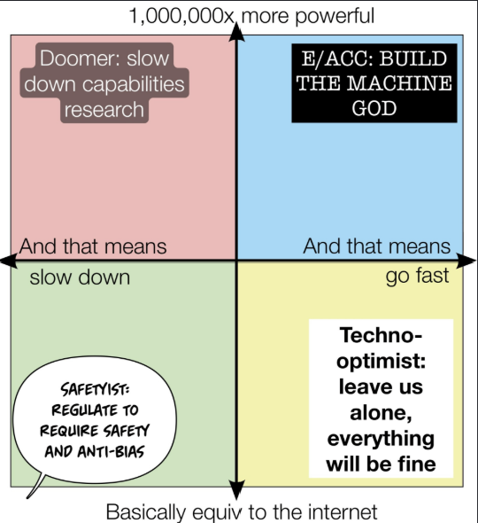An accelerationism meme contrasting slowing down with building the machine god